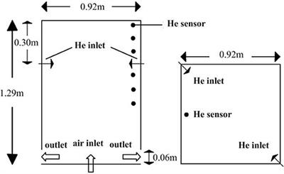 A Numerical Investigation on Gaseous Stratification Break-Up Phenomenon of Air Fountain Experiment by Code_Saturne